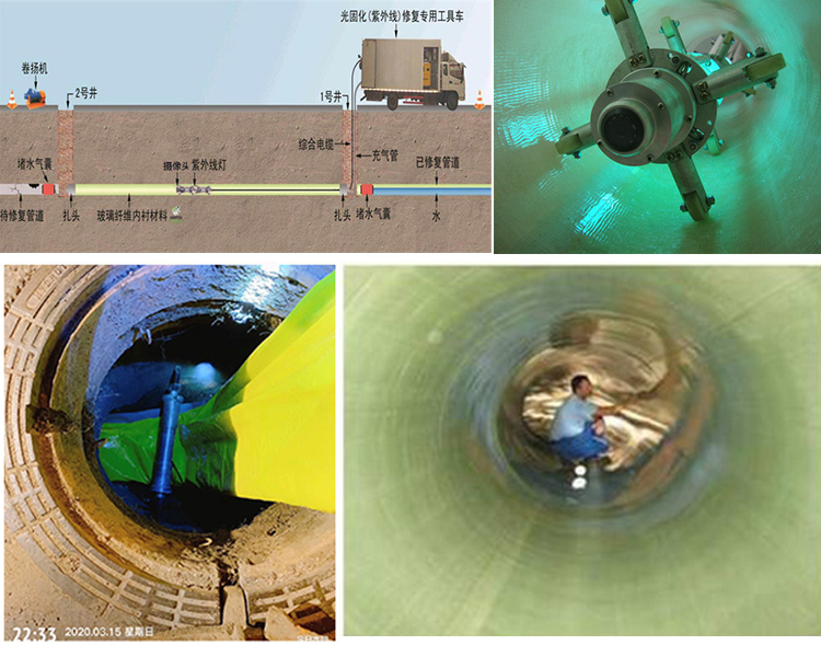 珙县UV-CIPP内衬修复