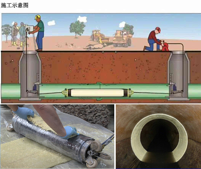 珙县管道局部点状修复